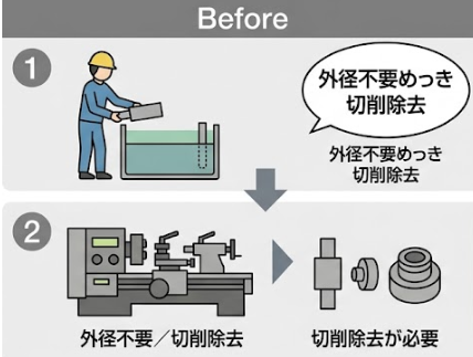 ロール内径のみへの無電解ニッケルメッキ | 長尺・大型無電解ニッケルメッキ.com