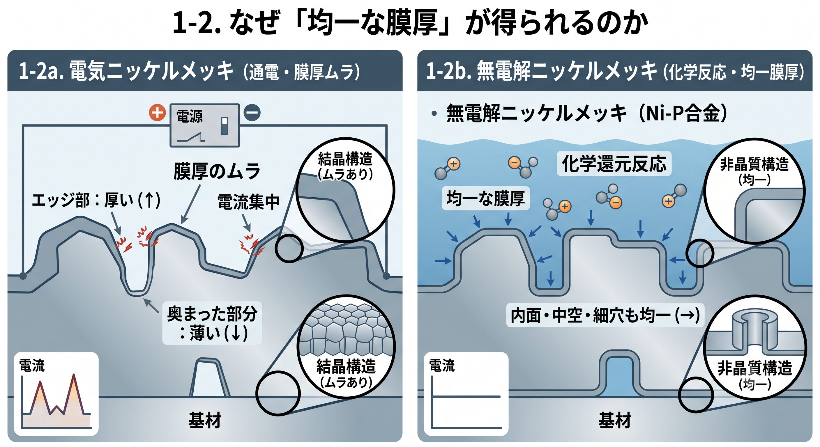 無電解ニッケルメッキの膜厚とは？管理方法・規格・測定まで徹底解説！ | 長尺・大型無電解ニッケルメッキ.com