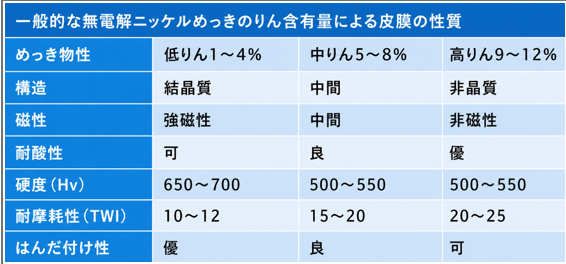 KNメッキとは? 無電解ニッケルメッキとの違いや特徴・メリットを徹底解説! | 長尺・大型無電解ニッケルメッキ.com KNメッキとは? 無電解ニッケルメッキとの違いや特徴・メリットを徹底解説! | 長尺・大型無電解ニッケルメッキ.com